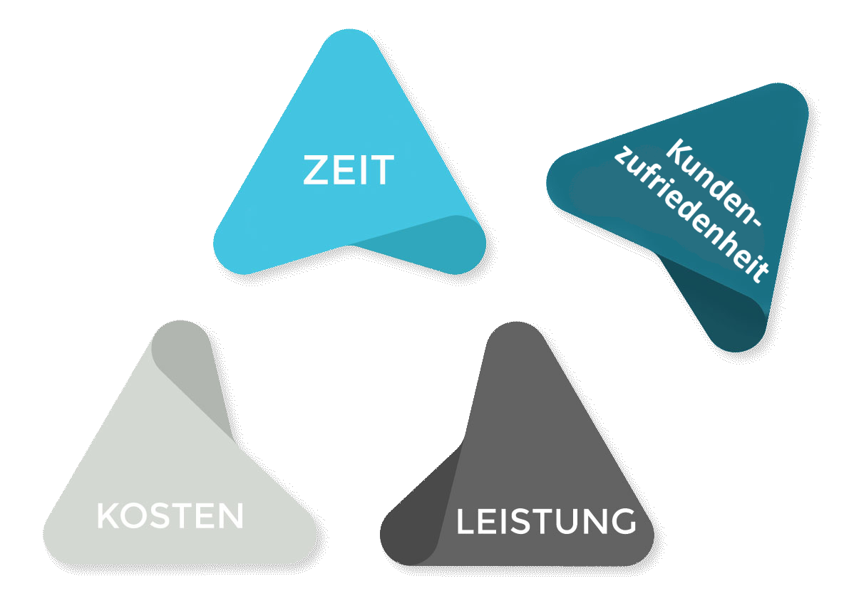 Spannungsdreieck-magisches_Projektmanagement