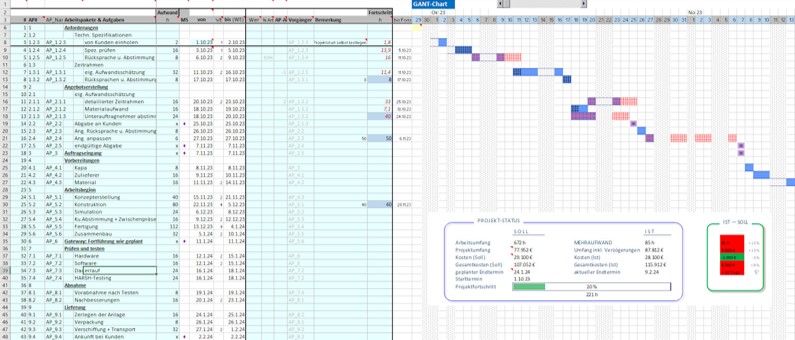 Projektpläne erstellen & managen