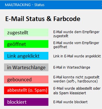 E-Mails tracken (Einzeln & Listen)