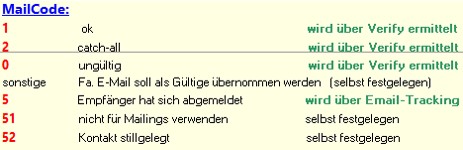 E-Mails verifizieren (Einzeln & Listen)